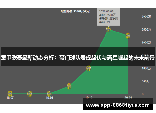 意甲联赛最新动态分析:豪门球队表现起伏与新星崛起的未来前景 意甲联赛最新动态分析:豪门球队表现起伏与新星崛起的未来前景