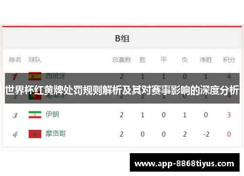 世界杯红黄牌处罚规则解析及其对赛事影响的深度分析 世界杯红黄牌处罚规则解析及其对赛事影响的深度分析