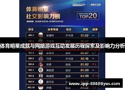 体育明星成就与网络游戏互动发展历程探索及影响力分析 体育明星成就与网络游戏互动发展历程探索及影响力分析