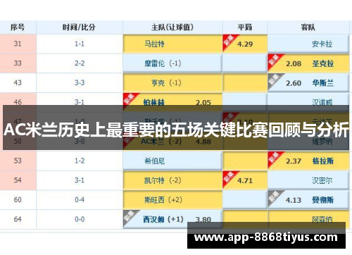 AC米兰历史上最重要的五场关键比赛回顾与分析 AC米兰历史上最重要的五场关键比赛回顾与分析