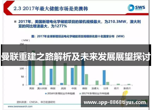 曼联重建之路解析及未来发展展望探讨
