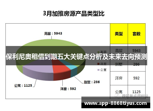 保利尼奥租借到期五大关键点分析及未来去向预测
