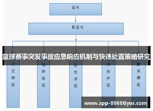 篮球赛事突发事故应急响应机制与快速处置策略研究 篮球赛事突发事故应急响应机制与快速处置策略研究