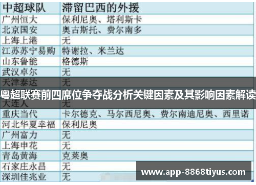粤超联赛前四席位争夺战分析关键因素及其影响因素解读
