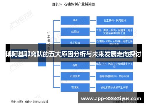 博阿基耶离队的五大原因分析与未来发展走向探讨