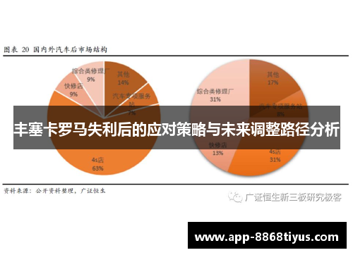 丰塞卡罗马失利后的应对策略与未来调整路径分析 丰塞卡罗马失利后的应对策略与未来调整路径分析