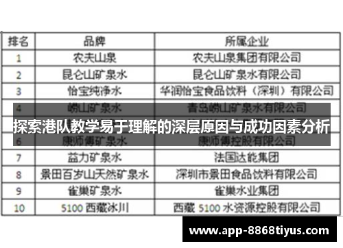 探索港队教学易于理解的深层原因与成功因素分析