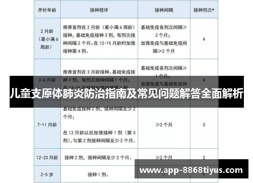 儿童支原体肺炎防治指南及常见问题解答全面解析