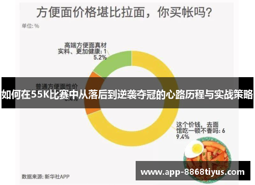 如何在55K比赛中从落后到逆袭夺冠的心路历程与实战策略