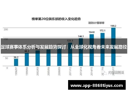 足球赛事体系分析与发展趋势探讨:从全球化视角看未来发展路径 足球赛事体系分析与发展趋势探讨:从全球化视角看未来发展路径