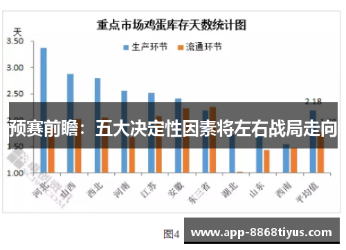 预赛前瞻：五大决定性因素将左右战局走向