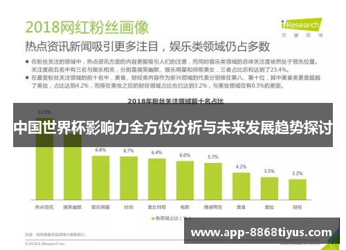 中国世界杯影响力全方位分析与未来发展趋势探讨 中国世界杯影响力全方位分析与未来发展趋势探讨
