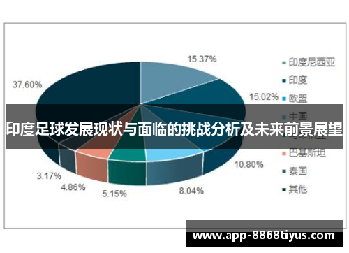 印度足球发展现状与面临的挑战分析及未来前景展望