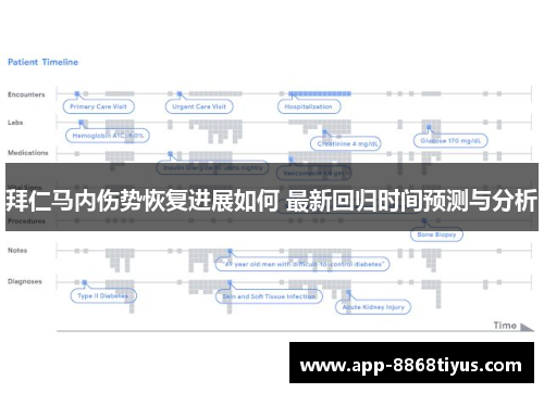 拜仁马内伤势恢复进展如何 最新回归时间预测与分析